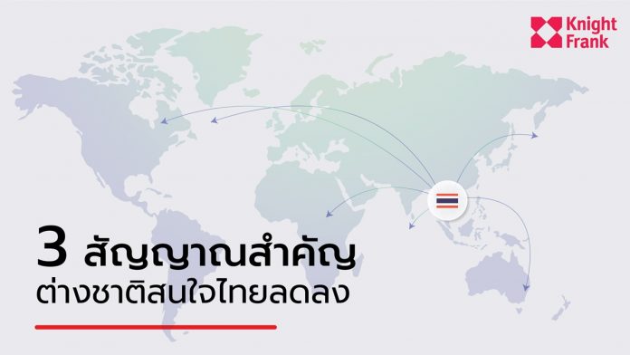 3 สัญญาณ ต่างชาติไม่สนใจลงทุนประเทศไทย