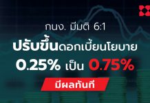 “กนง.” มีมติ 6:1 ปรับขึ้นดอกเบี้ยนโยบาย 0.25% เป็น 0.75% มีผลทันที
