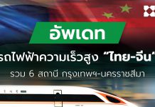 อัพเดท รถไฟฟ้าความเร็วสูงไทย-จีน กรุงเทพฯ-นครราชสีม คลิกเลย!